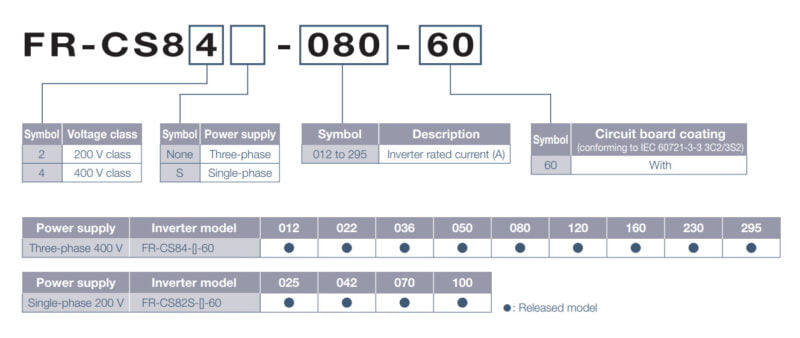 Hướng dẫn chọn mã Biến tần Mitsubishi FR-CS800