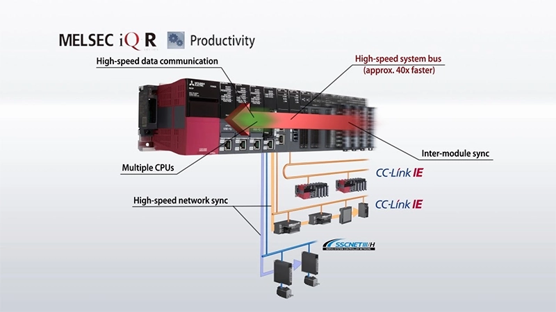 PLC iQ-R Series