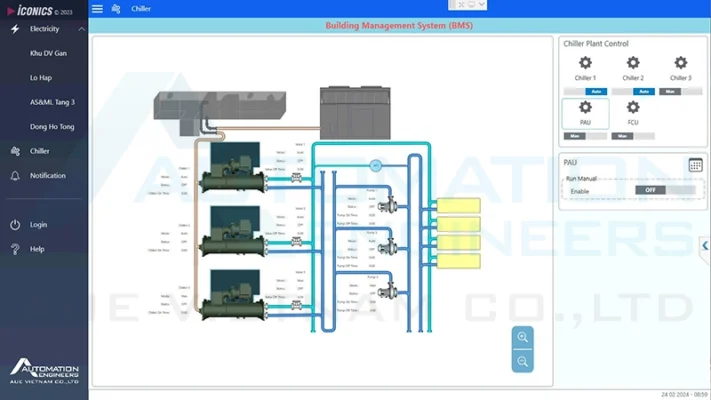 Dự án hệ thống BMS cho bệnh viện