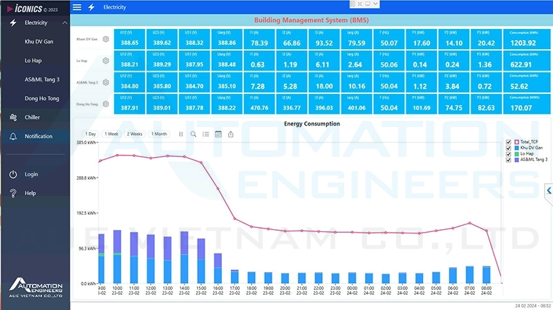 Giao diện ICONICS Mitsubishishopvn BV