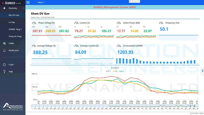 Giao dien ICONICS final 1