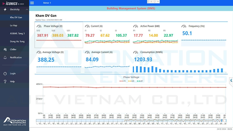 Giao dien ICONICS final 2