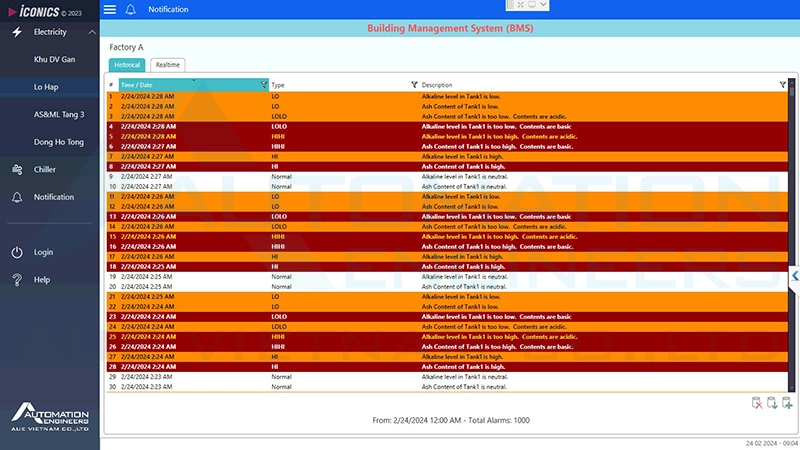 Giao dien ICONICS mitsubishi 3