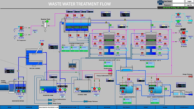 Giao diện SCADA ICONICS