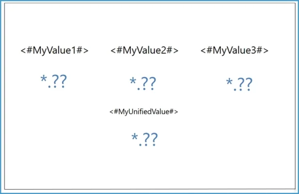 ICONICS bí danh Aliases Mitsubishishop