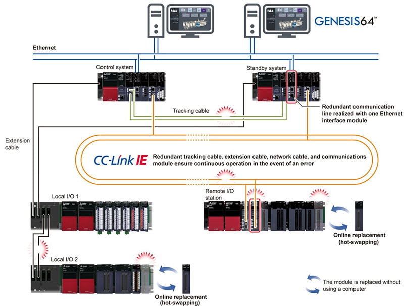 Cấu hình hệ thống PLC Redundancy