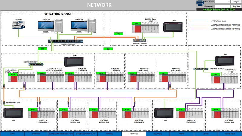 Cấu hình PLC Rendundancy