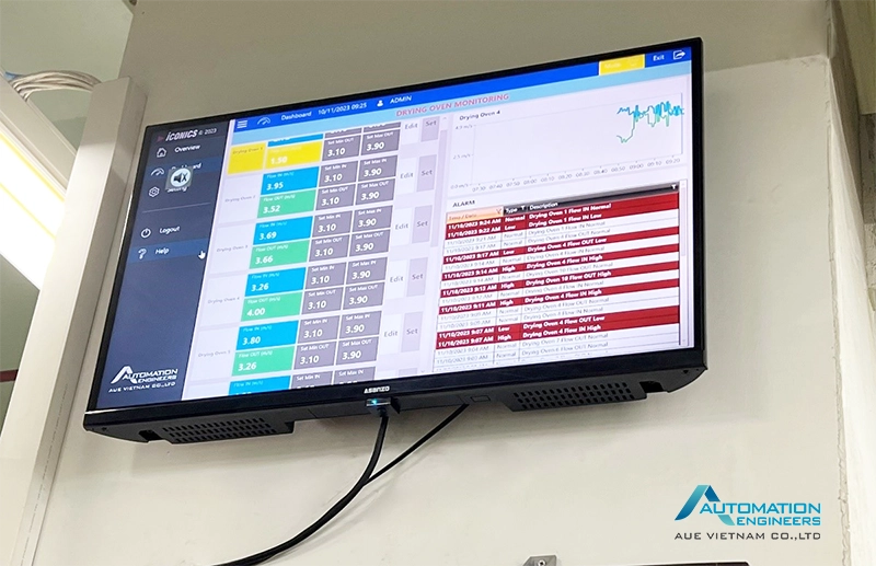 Hệ thống giám sát lò sấy sử dụng phần mềm ICONICS SCADA