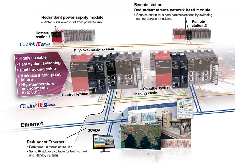 Hệ thống xử lý nước thải sử dụng phần mềm SCADA ICONICS