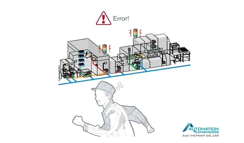 mô hình hệ thống lò sấy sử dụng phần mềm ICONICS AUEVN