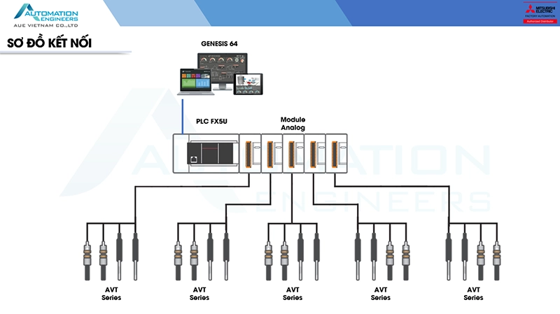 Sơ đồ đấu nối hệ thống lò sấy