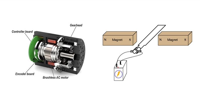 Cấu tạo động cơ AC Servo Mitsubishi