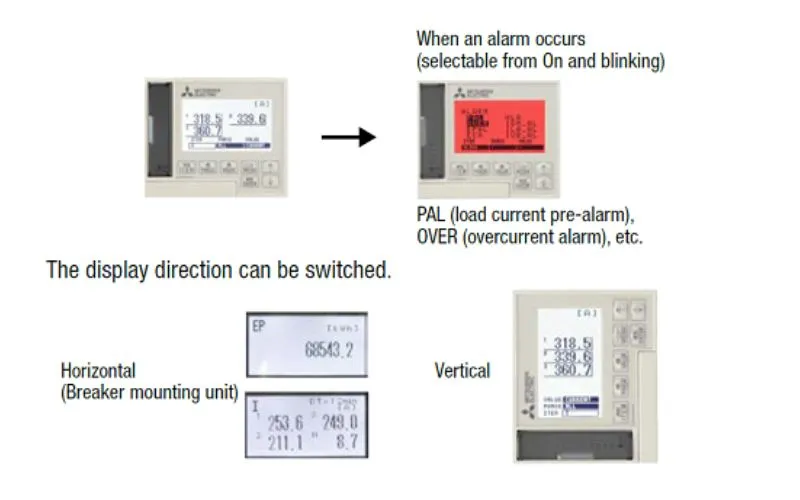 Màn hình LCD hiển thị thông số