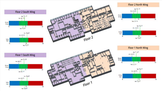 Layout 3D