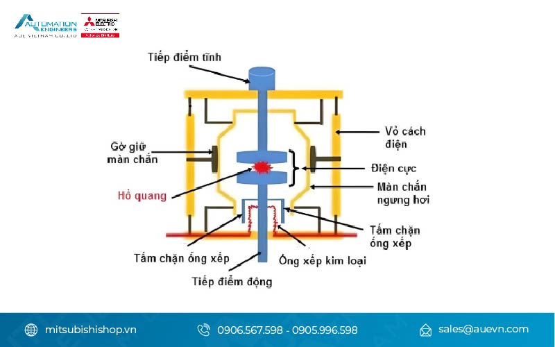 Cấu tạo của VCB Mitsubishi