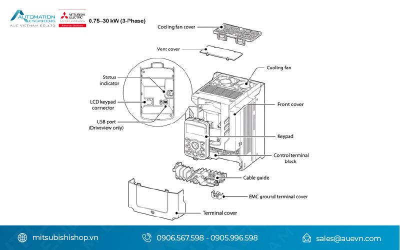 Cấu tạo của biến tần Mitsubishi