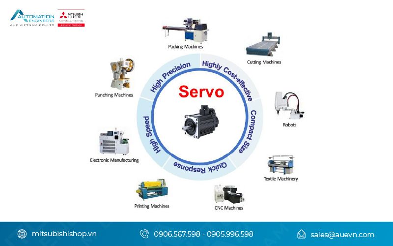 Ứng dụng của Servo Mitsubishi